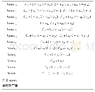 《表5 新的子句l值分组情况 (使用CC策略后)》