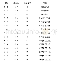 《表1 各监测点详情：一种应用STC89C51单片机的地压监测系统设计》