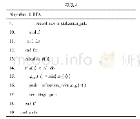 表2 动态流量调整策略 (DFA) 算法