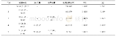 《表1 不同工况下的优化结果》