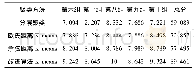 《表2 得分数据II：基于K-means算法改进的短文本聚类研究与实现》