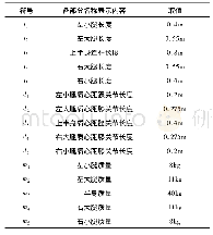 《表1 双足机器人各部分具体参数取值表》