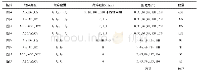 《表2 训练过程中的故障情况》