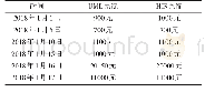 《表3 两种系统费用信息对比分析》