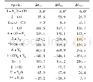 《表2 UB3LYP方法计算的N2O和CO在Ga/ZSM-5 (3T簇) 上吸附、反应路径中各驻点的相对能量ΔErel (包括零点能) 、298 K下的焓ΔH298和吉布斯自由能ΔG298》