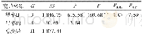 《表2 对表1数据的单因素方差分析》