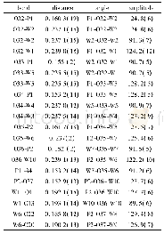 《表2 主要键长 (nm) 和键角 (°)》