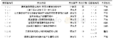 《表3 沿用条款：绿色建筑评价新标准中节材条款分析及材料优选》