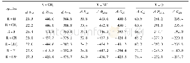 表4 M06-2X/6-311G**计算C3取代环丙烯与腈类偶极子反应的能垒、焓变及吉布斯自由能