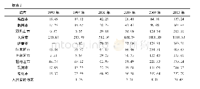 《表2 1993—2013年东北地区城镇建设用地面积》