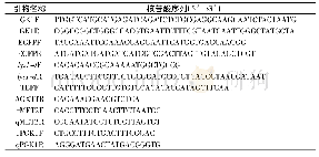 表1 本研究使用的引物：lys1-d缺陷型标记介导毕赤酵母超高拷贝质粒整合