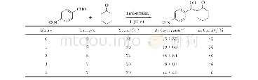 《表6 催化剂的重复使用性能Tab.6 Reusability of catalyst in the reaction betweencyclohexanone and p-nitrobenzalde