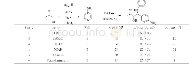 《表7 催化剂在不同溶剂中对Mannich反应的催化效果Tab.7 Screening of solvent for the asymmetric Mannich reactiona》