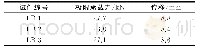 表2 实验结果Tab.2 Experimental results