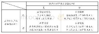 《表2 法律知识输出的产品类型》