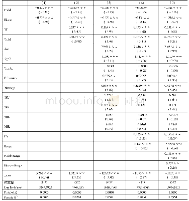 《表2 回归结果：农村土地权益对乡—城人口持久性迁移的影响研究》