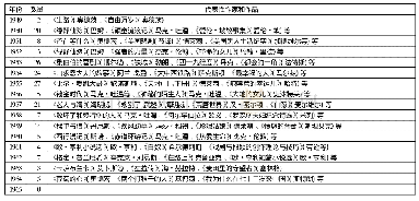 《表1“十七年”时期出版的美国文学中文单行本编年表》