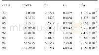 Table 2O-ring Shore hardness H and the relationships of E, C01, C10, and d01