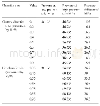 《Table 4Pressure difference with different seal ring chamfer sizes》
