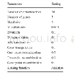 《Table 2 Used parameters in GEPmodeling》