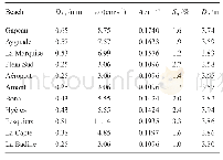 《Table 1Beach-facing slope, sediment characteristics, and closure depth (Courtaud 2000;E.O.L.2010)》下