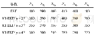 表2 不同参数的收敛步数Table 4 Convergence step number of different parameters