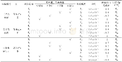 《表3 认知功能识别匹配及失误概率Table 3 Recognition matching and error probability of cognitive function》