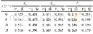 《表2 不同艏摇幅值下波动范围极值表Table 2 Extreme value of fluctuation range under different yaw amplitudes》