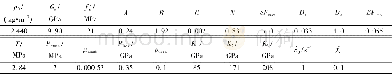 表5 C20混凝土HJC动态本构模型参数Table 5 Parameters of HJC dynamic constitutive model for concrete C20