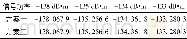 《表1 两种方案实测数据验证》