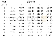 《表2 不同倾斜角度时梯形板腔耦合系统固有频率Table 2Natural frequencies of coupled panel-cavity sys-tem with various incli