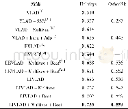 《表3 128-D的VLAD向量实验结果Table 3 The results obtained by 128-D VLAD vector》