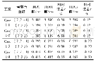 《表1 不同数值方法所得板面中心点处z向位移》