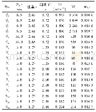 表2 实验各工况参数：往复流作用下推移质输沙强度的计算公式