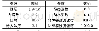 《表2 ADAMS间隙建模参数》