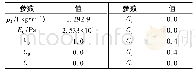 表2 空气状态方程参数：水下爆炸圆柱壳冲击波绕射特性分析