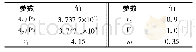 《表4 JWL状态方程参数》