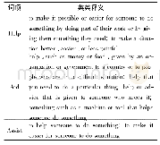 《表1 Help、aid和assist在《朗文当代英语词典》中的英英释义》