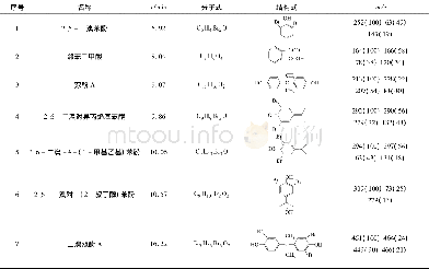 《表1 高铁酸盐降解TBBPA过程中的有机中间产物Tab.1 Intermediates of TBBPA degradation by ferrate (VI) oxidation》