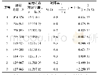 《表6 B组疲劳寿命、破坏率及其换算Tab.6 Fatigue life, failure probability, conversion for B》