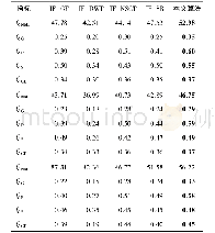 《表4 不同融合算法的融合质量比较BTab.4 Comparison of fusion quality of 5 fusion algorithms B》