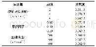 表4 自变量对目标函数的平均关联度Tab.4 Average correlation of independent variable to objective function