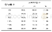 《表1 系统Raptor码的译码成功率Tab.1 Decoding success rate of systematic Raptor code》