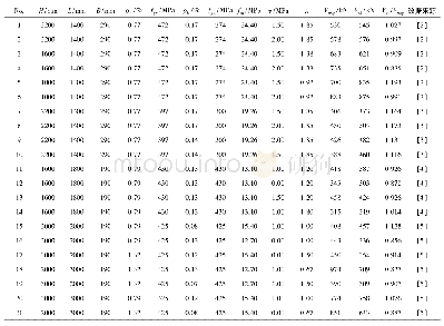 《表1 软化拉压杆模型预测值与试验值结果对比Tab.1 Comparison between prediction values by softened strut-and-tie model and