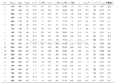 表1 软化拉压杆模型预测值与试验值结果对比Tab.1 Comparison between prediction values by softened strut-and-tie model and experimental values