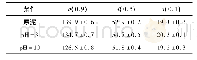 表4 不同p H下污泥粒径变化 Tab.4 Variation of sludge particle size with different p H values