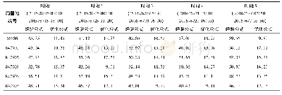 表2 预测与实测降雨总量相对误差对比Tab.2 Relative error of total rainfall between prediction and measurement