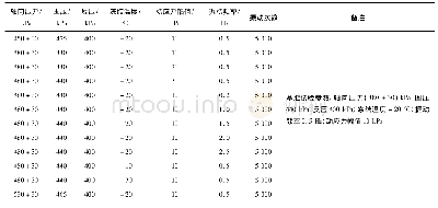 《表2 循环加载试验方案Tab.2 Scheme of un-drained dynamic cyclic tri-axial test and control parameters》