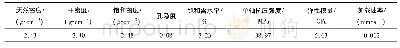 《表1 泥岩物理特性Tab.1 Physical properties of mudstone》