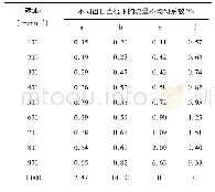 表5 不均匀系数Tab.5 Non-uniform coefficient